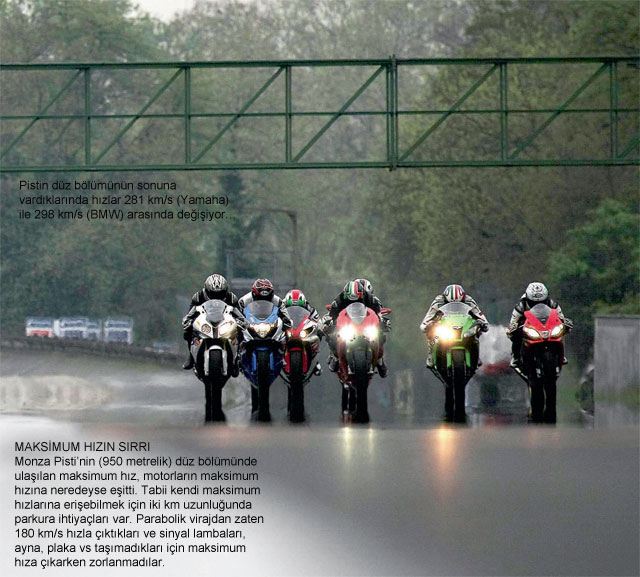 2012 Superbike Karşılaştırması 5. İçerik Fotoğrafı