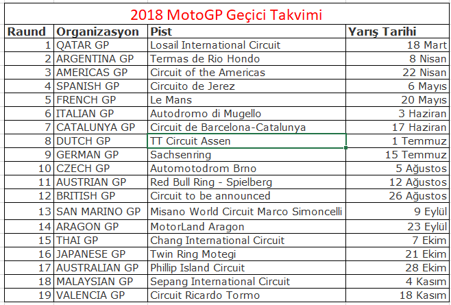 2018 MotoGP Geçici Takvimi Açıklandı!  3. İçerik Fotoğrafı