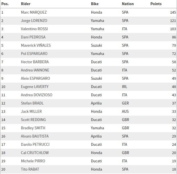 MotoGP: Assen Yarış Sonuçları!  8. İçerik Fotoğrafı