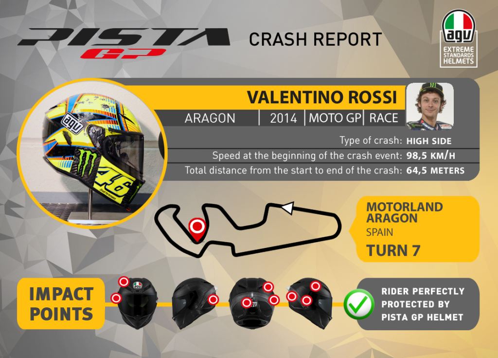 Rossi'nin Aragon Kazası Sonrası Yapılan Kask Analizi Açıklandı! 2. İçerik Fotoğrafı