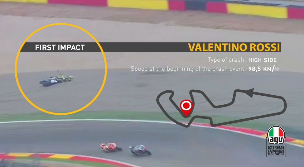 Rossi'nin Aragon Kazası Sonrası Yapılan Kask Analizi Açıklandı! 4. İçerik Fotoğrafı