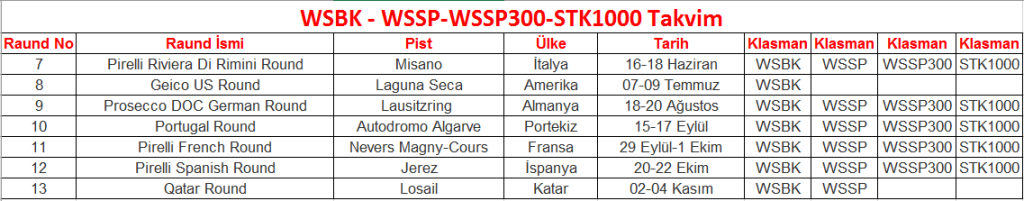 WSSP-Kenan Sofuoğlu Güncel Haberler! 5. İçerik Fotoğrafı