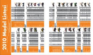 “0” Motosiklet Fiyat Listesi ve
Teknik Özellikler